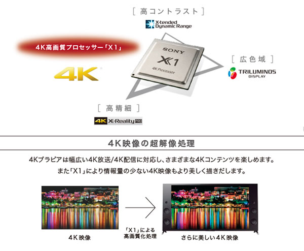 SONY BRAVIA 4K液晶テレビ ソニー ブラビア 55インチ 液晶TV ハイレゾ