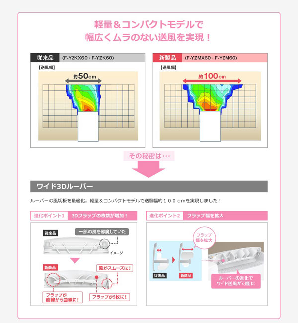 衣類乾燥除湿機 Panasonic F-YZM60 除湿器 衣類乾燥 省エネ パナソニック 衣類乾燥機 部屋干し エコ デシカント方式 -  aimcube（エイムキューブ）-インテリア・家具・雑貨・ハンドメイド作品