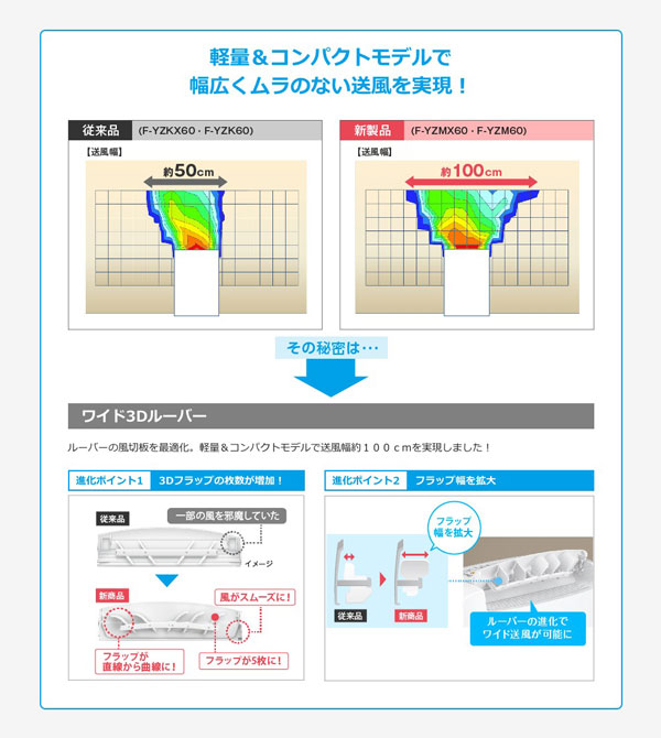 衣類乾燥除湿機 Panasonic F-YZMX60 除湿器 衣類乾燥 ナノイー