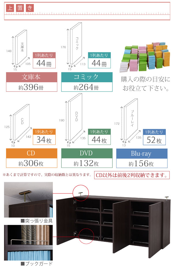 上置き棚 扉付 幅120.5cm 奥行31.5cm 本棚用 書棚用 収納ラック 上棚 ...