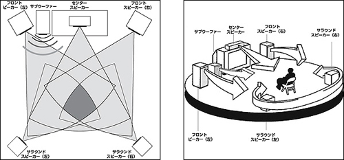 5.1chホームシアターセット／ブラック サラウンドスピーカーシステム AC3ドルビー光デジタル方式 -  aimcube（エイムキューブ）-インテリア・家具・雑貨・ハンドメイド作品